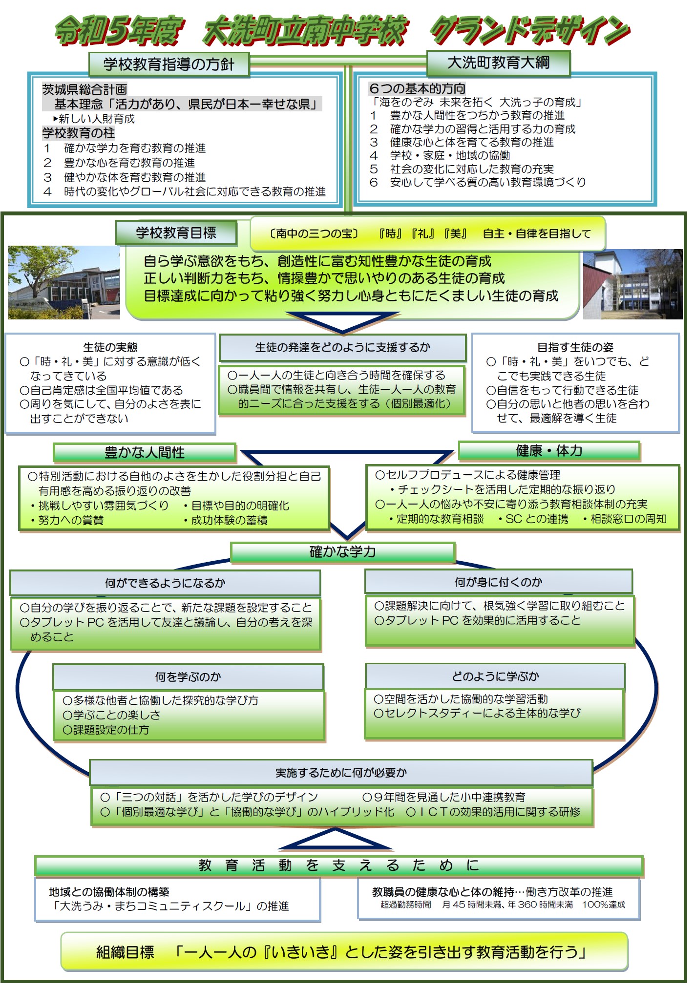 目標イメージ